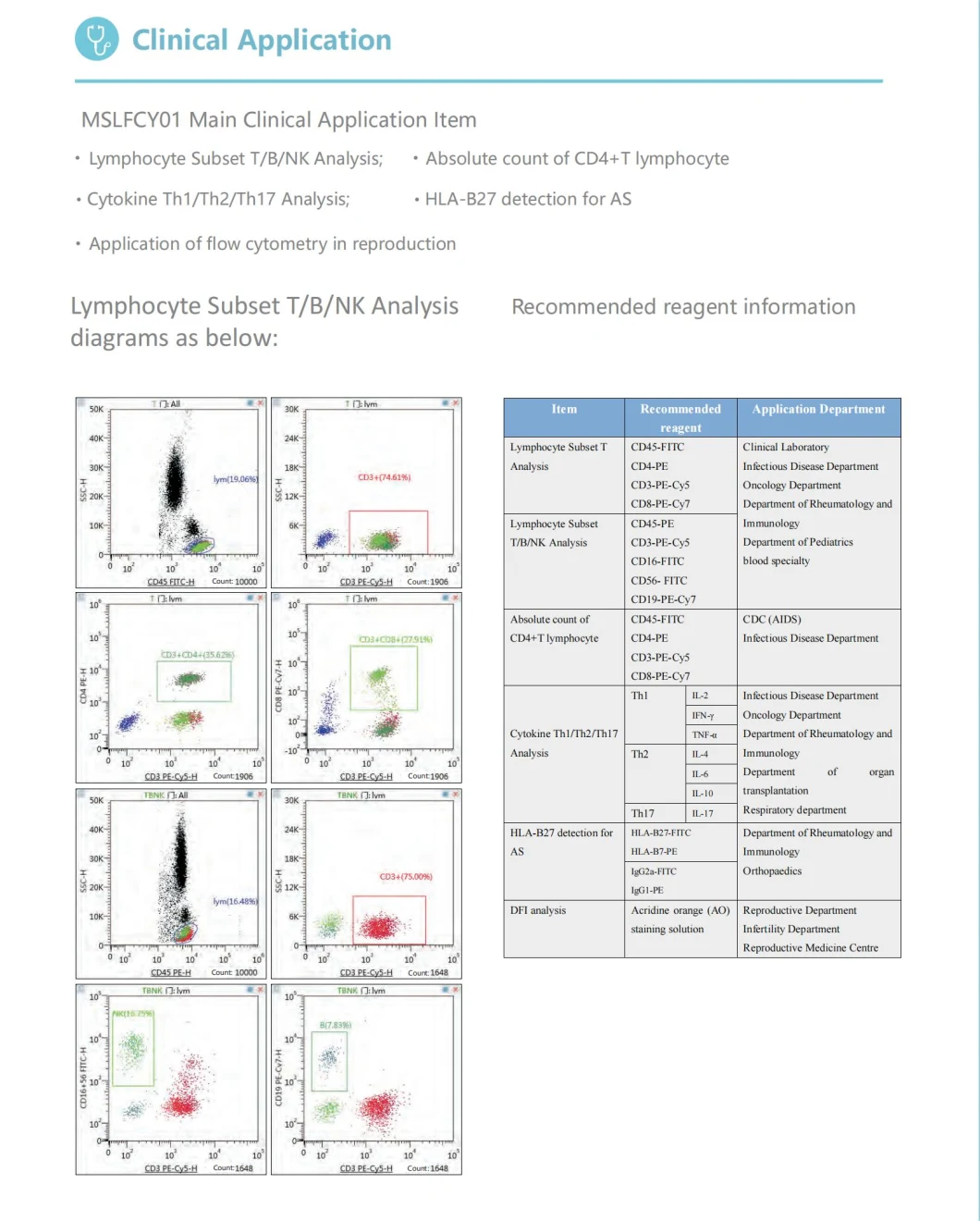 CE Approved Flow Cytometer Instrument for Laboratory Research and Clinical Diagnostics Flow Cytometry Machine